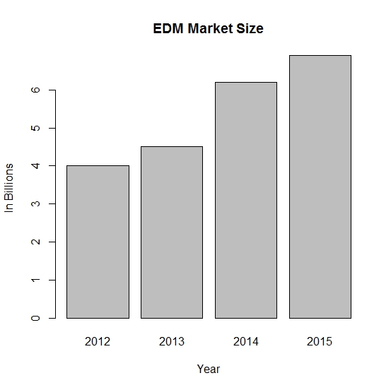 EDM Blog Post Graph