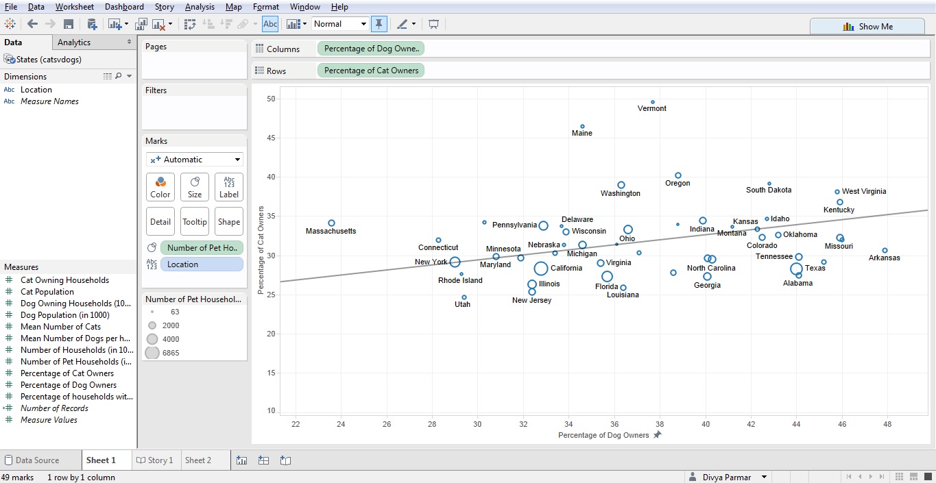 Tableau Blog Post 3