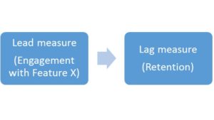 ab_test_lead_lag_measure