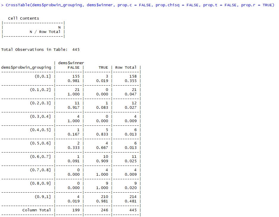 fivethirtyeightpredictions_winprob_crosstab