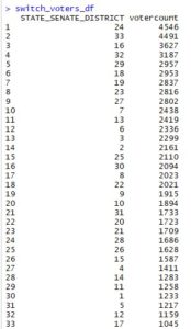 switch_voter_district_number