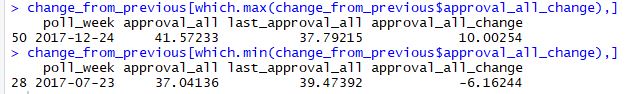 trump_approval_top_rise_and_drop